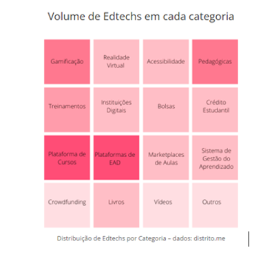 image1 - Mercado Educacional, explorando as tendências educacionais emergentes: Rumo ao futuro da aprendizagem