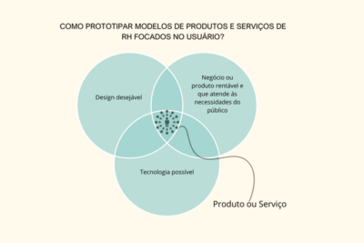 image2 - Por que o RH precisa pensar fora da caixa: A relevância dos eventos multissetoriais