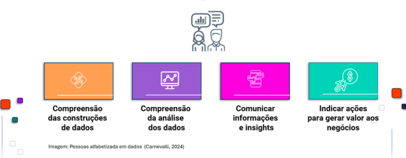 Captura de Tela 2024 10 09 as 11.01.00 1 - Literacia em Dados é essencial para o presente e o futuro