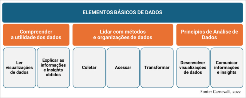 Imagem2 - Etapas da literacia em dados