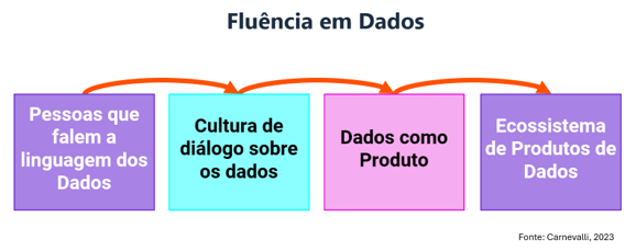 artigo 0 - Habilidades necessárias para ser fluente em dados