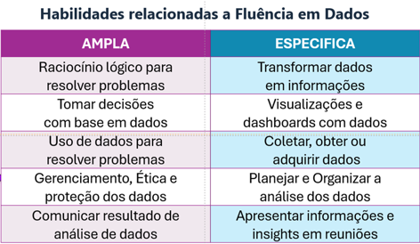 artigo 2 - Habilidades necessárias para ser fluente em dados