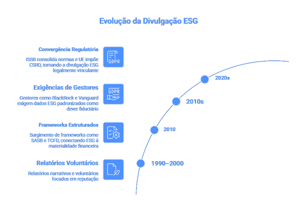 Imagem1 - Transparência ESG: da vitrine à verdade